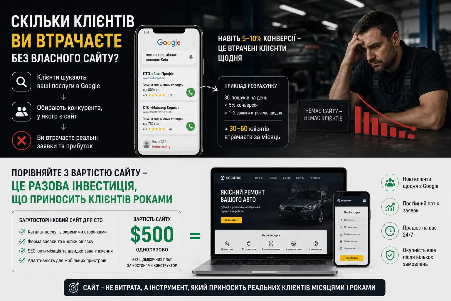 Розрахунок втрати клієнтів